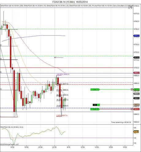 Mi camino diario en el trading: día 77 (16/05/2014) A tope con FDAX Diario de trading de Sergi, Día 77 operación intradía 1b