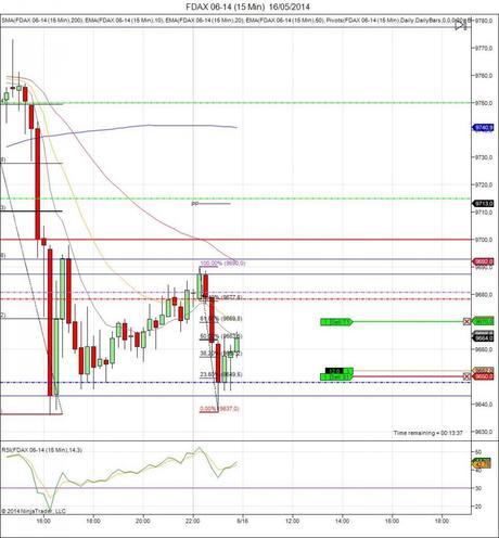 Mi camino diario en el trading: día 77 (16/05/2014) A tope con FDAX Diario de trading de Sergi, Día 77 operación intradía 1c