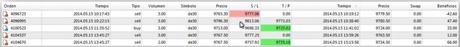 Ruta de trading de Xavi 15.05.14 – Resultados