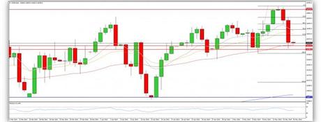 Ruta de trading 14/05/14: Dow Jones, buenos pipos