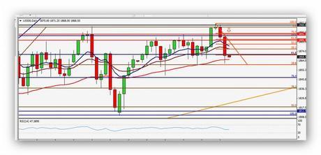CompartirTrading Post Day Trading 2014-05-16 SP500 Diario