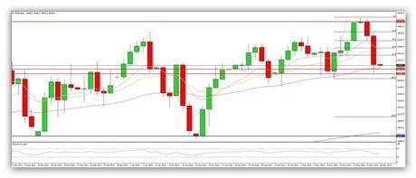 CompartirTrading Post Day Trading 2014-16-05 Dow Jones Diario
