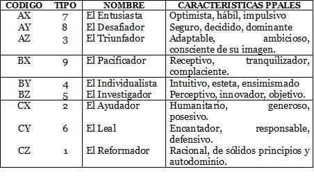 Supera los Límites de Tu Mente: ENEGRAMANAUTA Supera los Límites de Tu Mente: ENEGRAMANAUTA