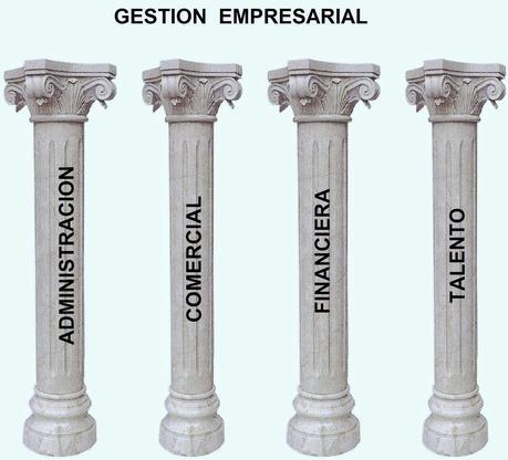 La Gestión Empresarial o Ciencias de la Gestión (artículo básico)
