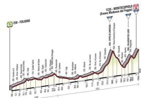 Giro Italia 2014 