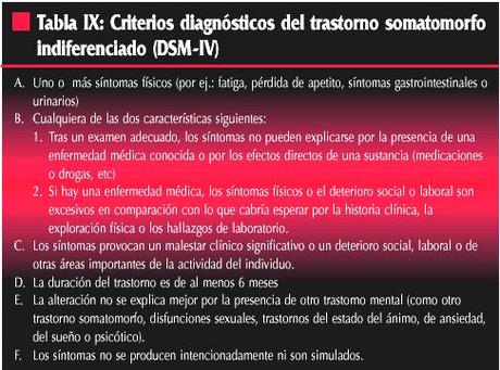 Trastorno somatomorfo indiferenciado