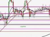 Divisas Forex Índices Comentario semanal (12/05/2014 16/05/2014)