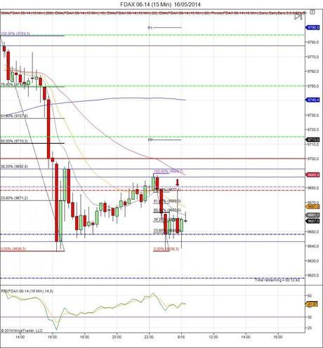 Diario de trading de Sergi, Día 77 operación intradía no tomada 1 (FDAX)