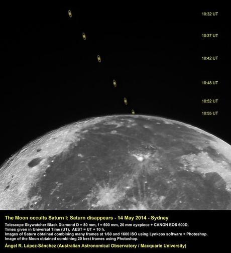 Secuencia de la ocultación de Saturno por la Luna