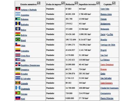 Cuestión previa en realpolitik- CENSURADO EN VENEZUELA-