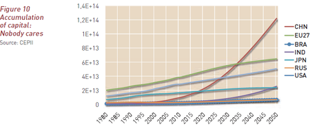 Prospectiva.3 . Global Europe 2050