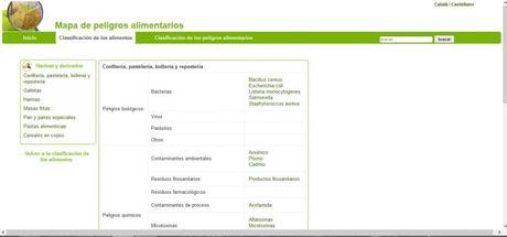 Peligros alimentarios