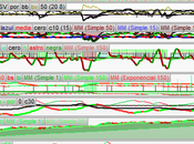 Analizamos S&amp;P500 Ibex35, música Chavela.