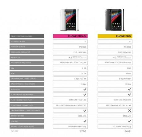 comparative-table-energy-smartphones