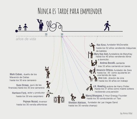 emprender_femeniname