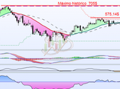 Apple nuevo interesante