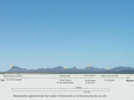 horizonte_estaciones