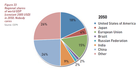 Prospectiva. 4. Europa 2050