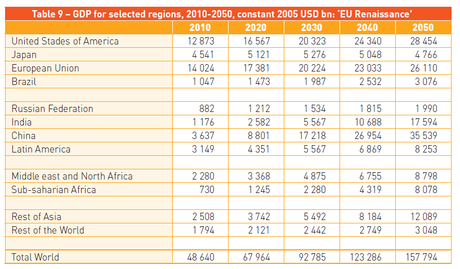 Prospectiva. 4. Europa 2050