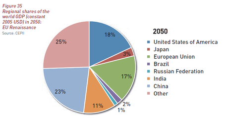 Prospectiva. 4. Europa 2050