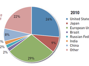 Prospectiva. Europa 2050