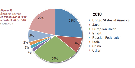 Prospectiva. 4. Europa 2050