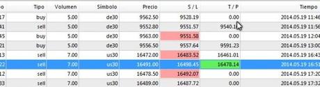 Ruta de trading 19/05/2014: Lo comido por lo servido