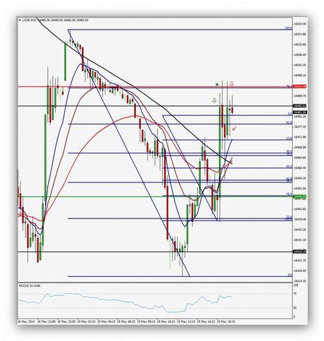 Ruta de trading de Xavi 19.05.14 – Índice Dow Jones (Operación 6 y 7)