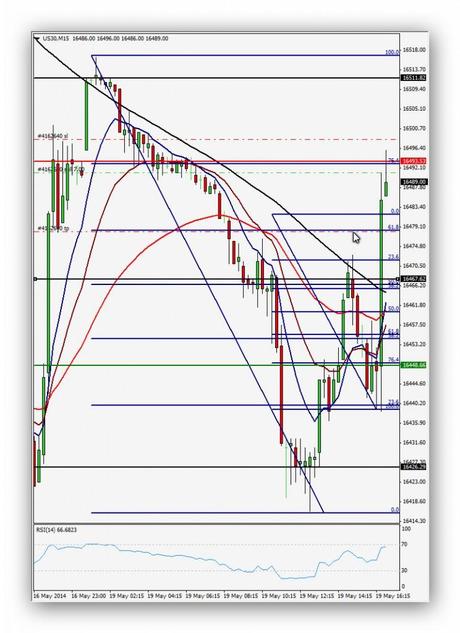 Ruta de trading de Xavi 19.05.14 – Índice Dow Jones (Operación 4 y 5) - 2