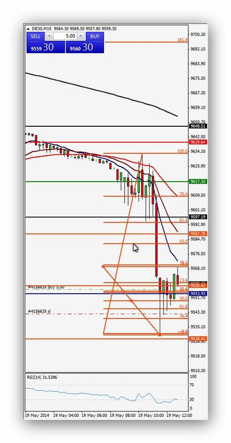 Ruta de trading de Xavi 19.05.14 – Índice DAX (Operación 1 y 2)