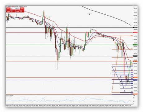 Ruta de trading de Xavi 19.05.14 – Índice DAX (Operación 3)