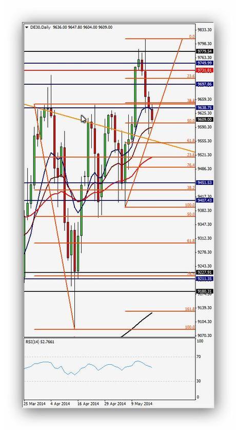 CompartirTrading Post Day Trading 2014-05-19 DAX Diario