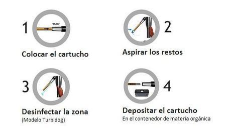 Uso del sistema Turbidog