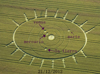 Los Círculos de las Cosechas o el lenguaje del Cosmos