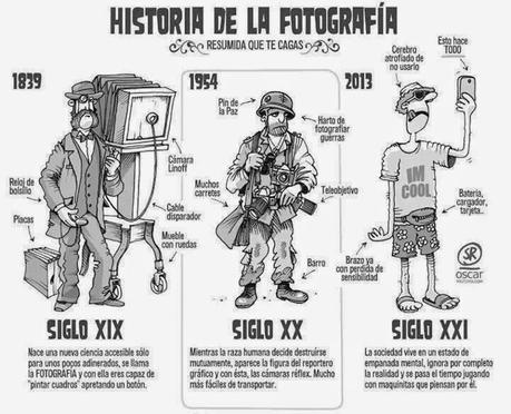 Historia de la fotografía #Infografía #Historia #Entretenimiento