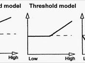 hormesis