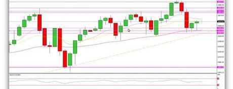 Los soportes aguantan el segundo round. Patrón alcista, perfecto.