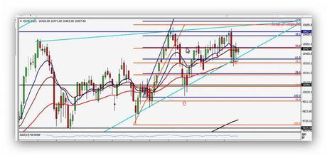 CompartirTrading Post Day Trading 2014-05-2014 IBEX35 Diario