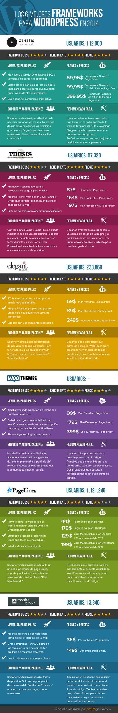 5-mejores-frameworks-para-wordpress