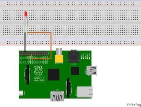 Conexión del LED a los GPIO de la Raspberry Pi