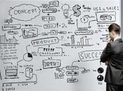 ¿Cuál mejor momento para emprender negocio propio?