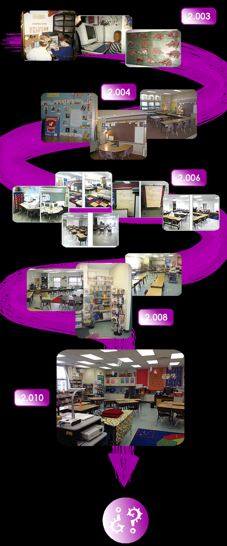 Evolución de las aulas en los últimos diez años, en imágenes Evolución de las aulas en los últimos diez años, en imágenes
