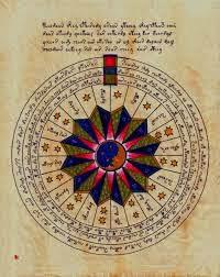 Voynich ¿El mayor Enigma a Punto de ser Revelado?