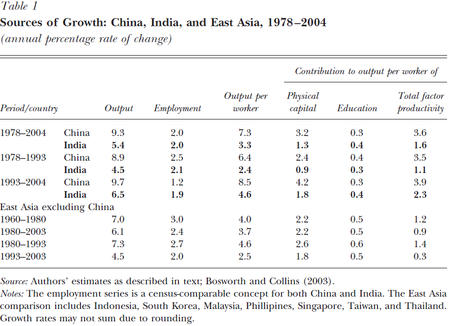 La Mala Asignación de Recursos Disminuye la Productividad Total de la Economía