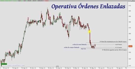 Auxiliar de Ferrocarriles (CAF): utilizando órdenes enlazadas