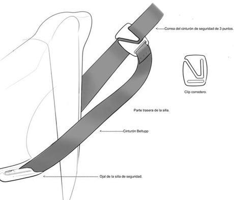 instalar belt upp nikidom