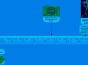 CRONOLOGÍA ATLANTIS Resumen timeline Atlantis