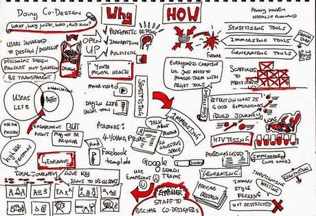 Codiseño: Pensar Colectivamente