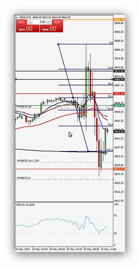 Ruta de trading de Xavi 20.05.14 – Índice DAX (Operación 2)