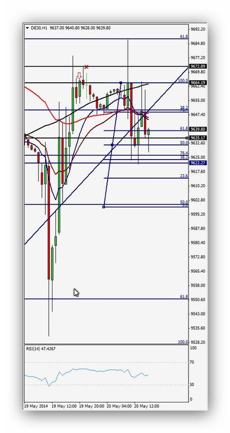 Ruta de trading de Xavi 20.05.14 – Índice DAX (Operación 3 y 4)